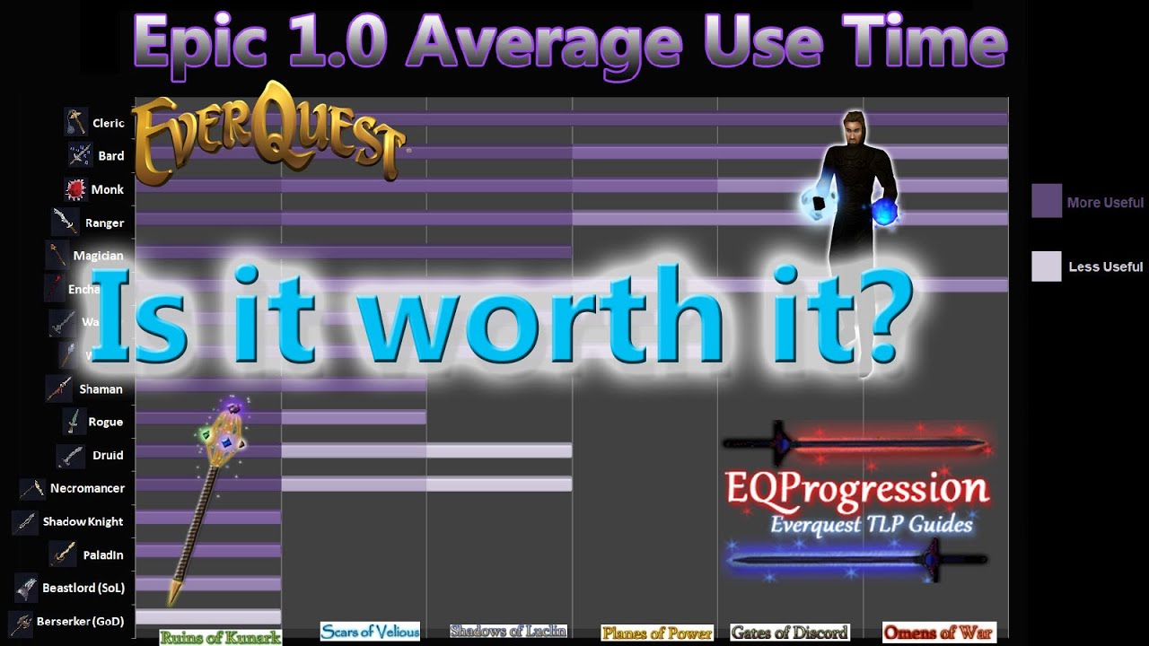 Everquest - Comparing the 1.0 Epics