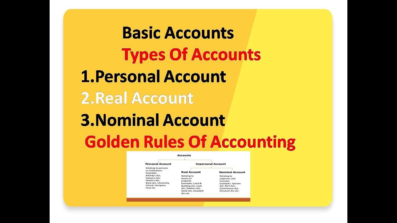 Accounting Basics Part 2 |Types Of Accounts (Personal, Real, And Nominal) Golden Rules Of Accounting