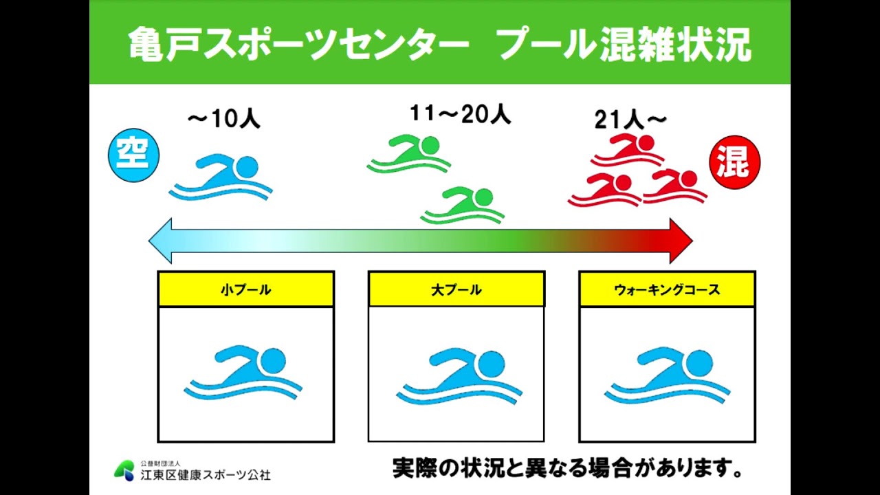 1/27(火)　亀戸スポーツセンタープール混雑状況