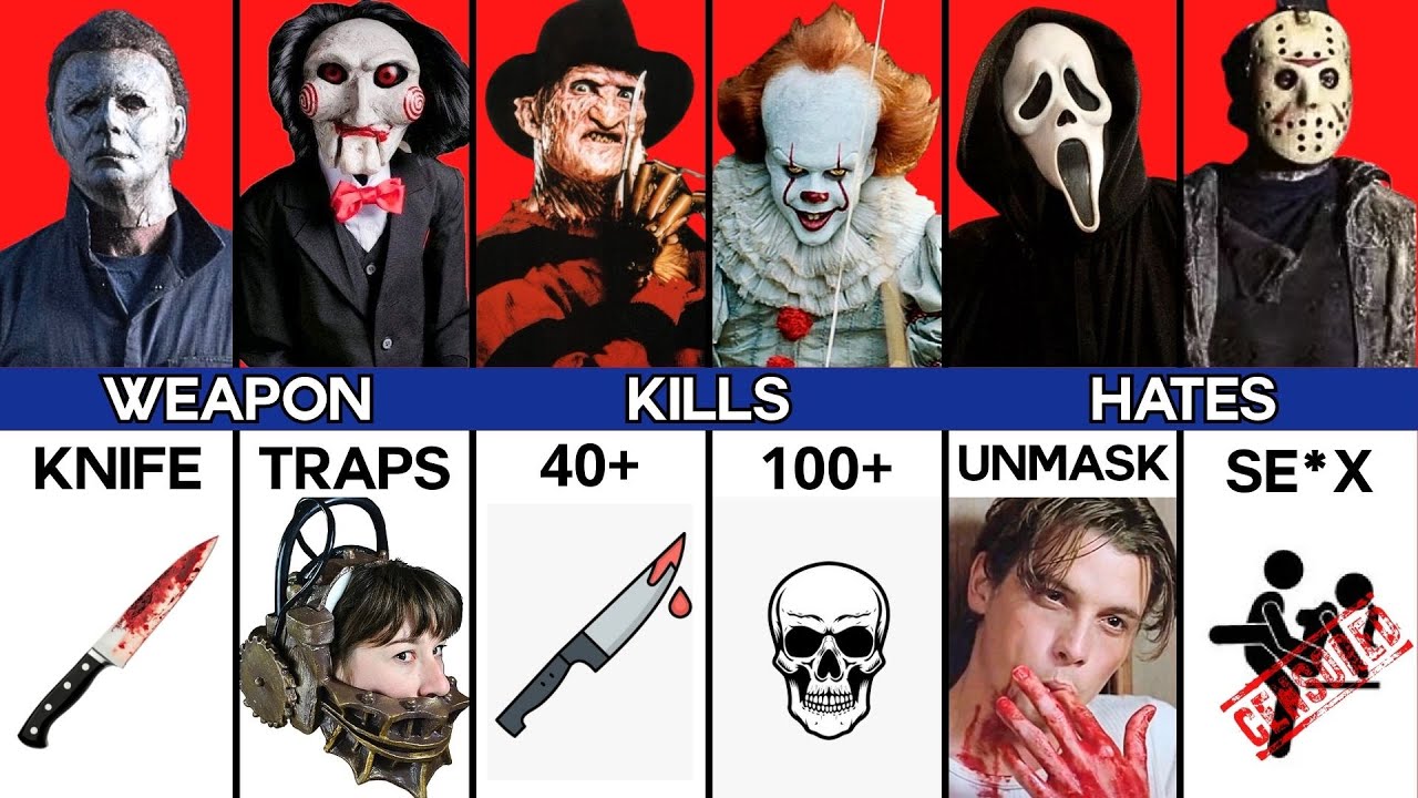 Pennywise vs Jigsaw vs Freddy vs Scream vs Michael Myers vs Jason