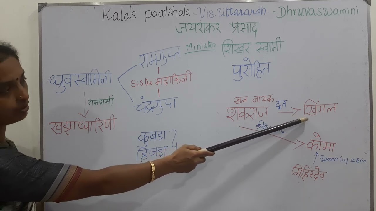 visharadh uttarardh  - Dhruvaswamini - Ekanki - Full story & characters in detail