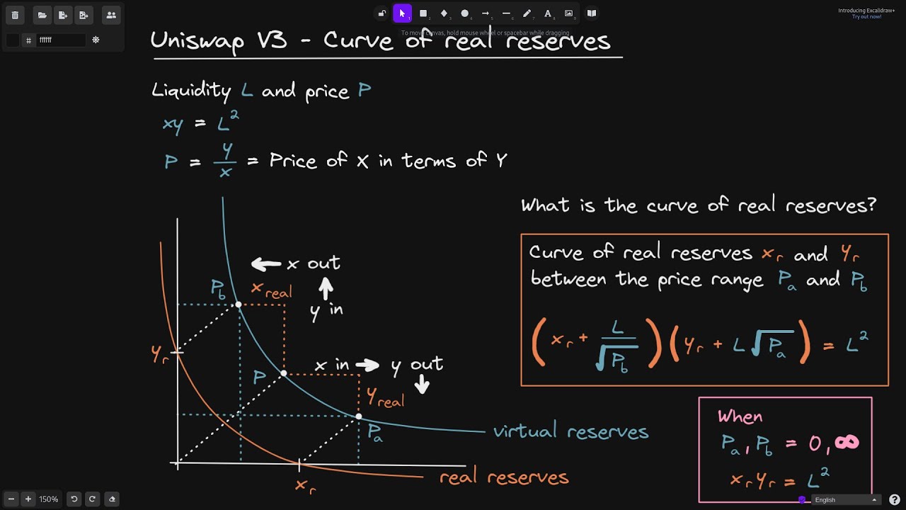 Uniswap V3 - Curve of Real Reserves | DeFi