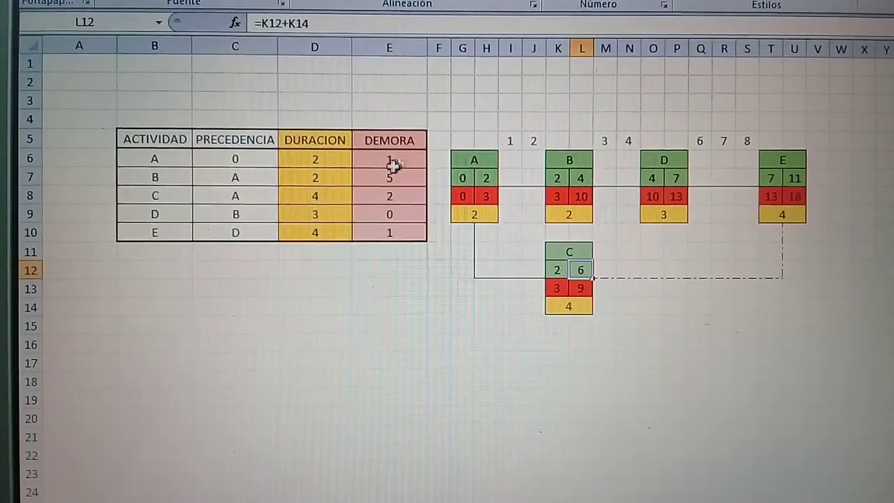 Diagrama de PERT en Excel