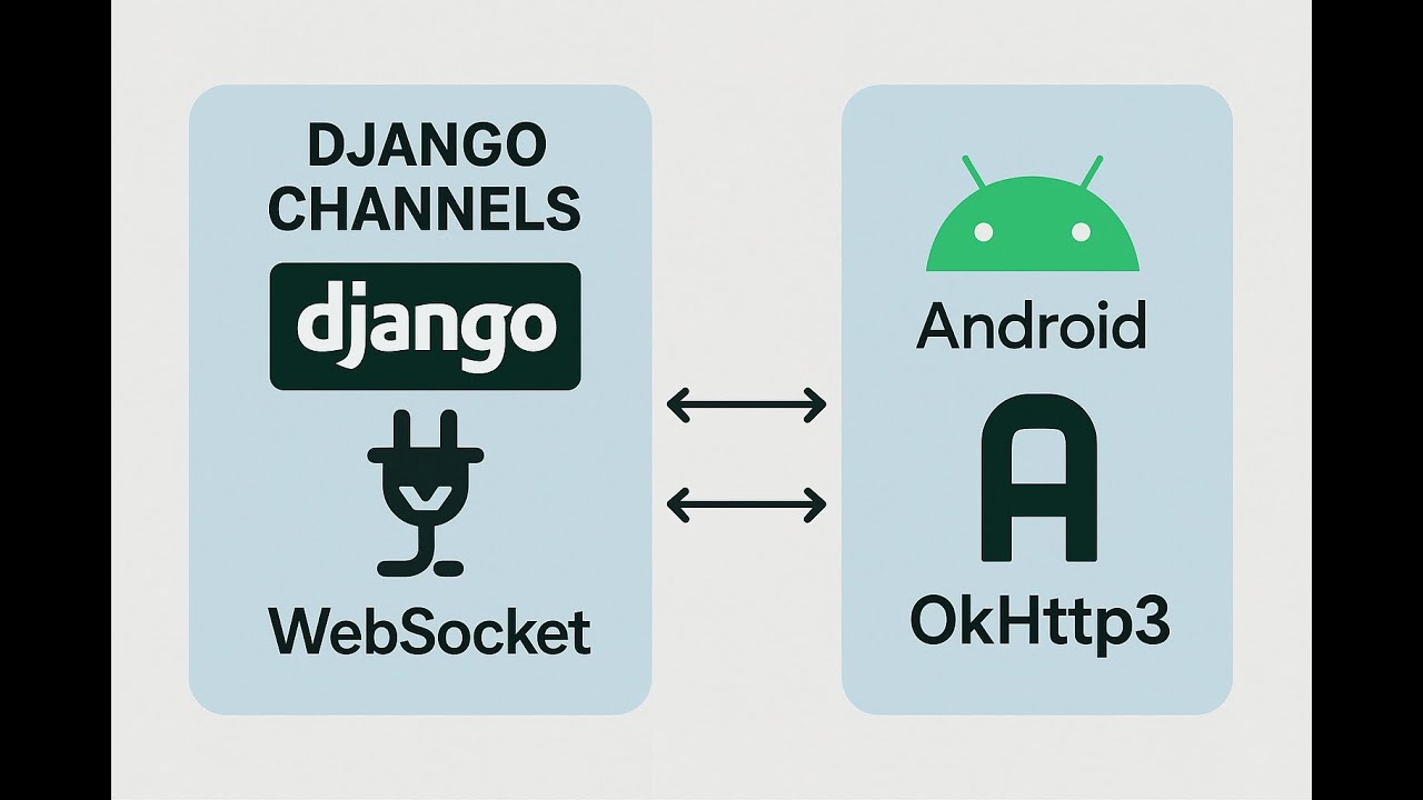 Django Channels #2 - Android OkHttp3 WebSocket | MVVM + Redis + ASGI + Daphne Setup