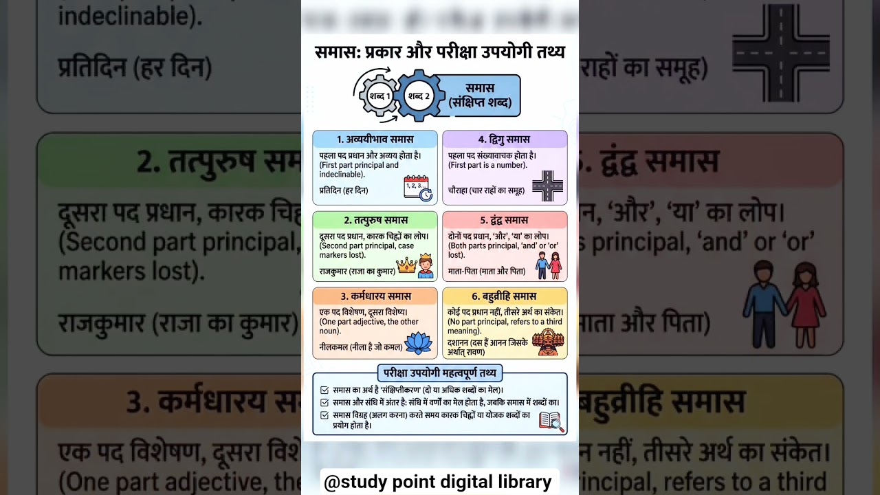 समास TRICK || Samas Trick || samas short trick || Samanya Hindi || 