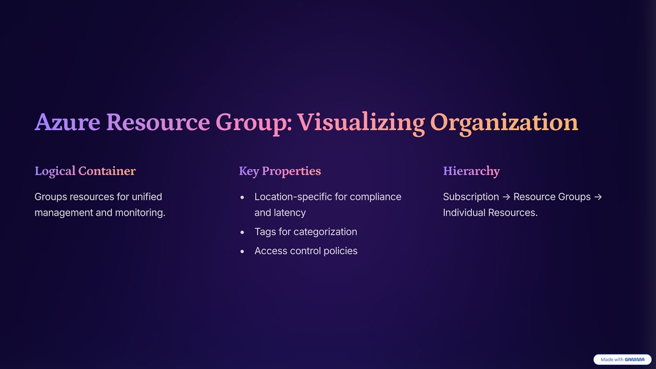 Azure & Azure Devops | introduction to Resource group in Azure, How to create RG | session 22 |