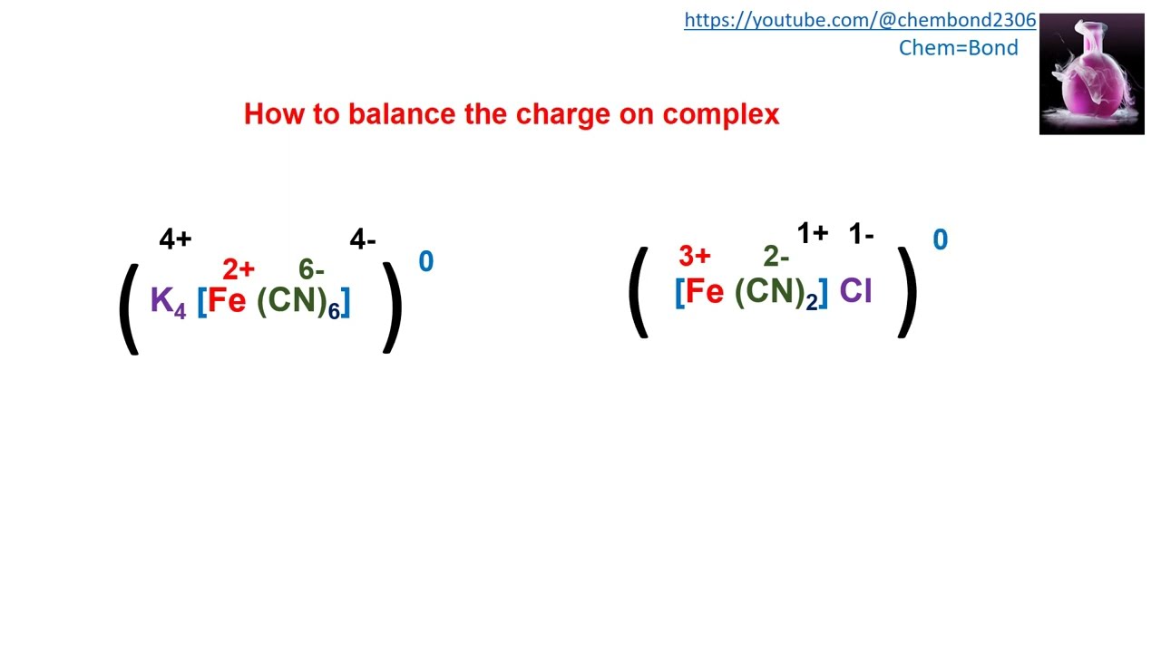 Nomenclature of transition metal complexes   Part I