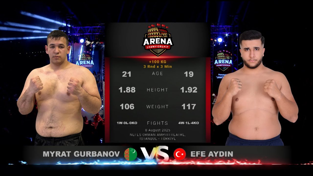 Myrat GURBANOV vs Efe AYDIN