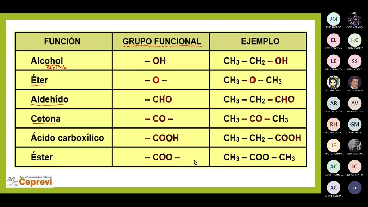 QUÍMICA 15/ Funciones Oxigenadas y Nitrogenadas/ CEPREVI UNFV