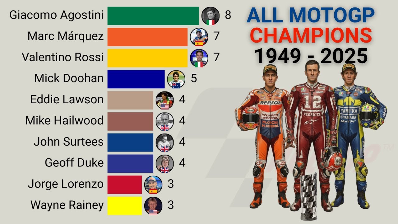 All MotoGP World Champions | 1949 - 2025