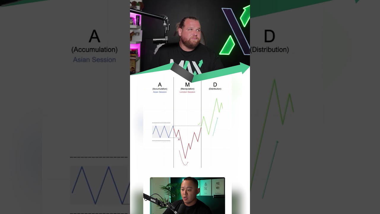 This trader is the best ICT & prop trader in the world and I humbly bow down. @JadeCap