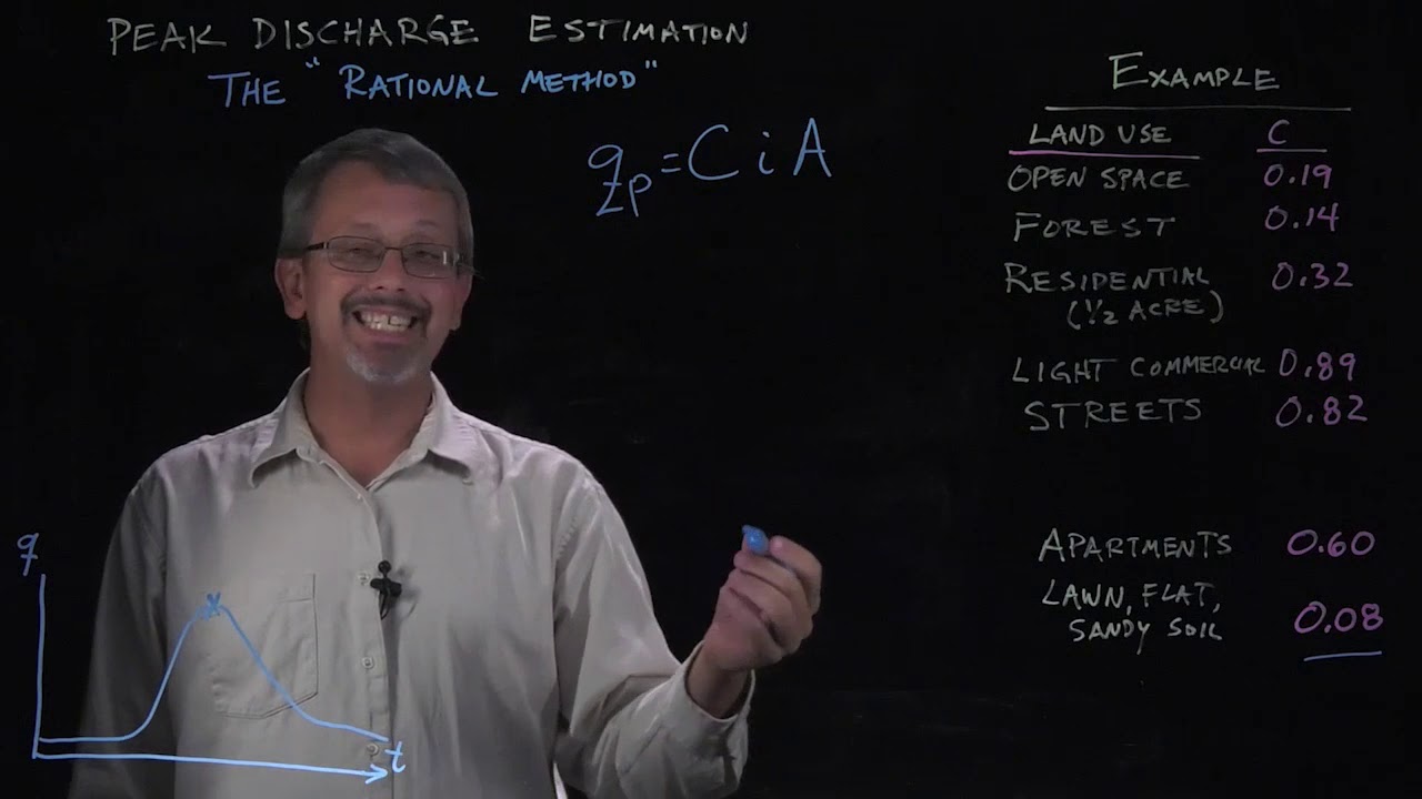 Peak Discharge Estimation: Rational Method