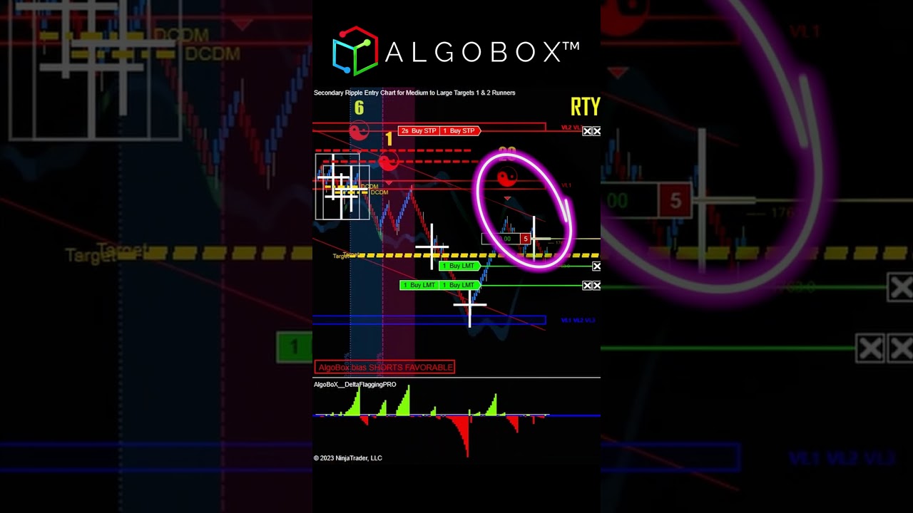 TRADE EN DIRECT - Enigma 🔴 Logiciel de trading AlgoBox Pro pour NinjaTrader Day Trading - Nasdaq ...