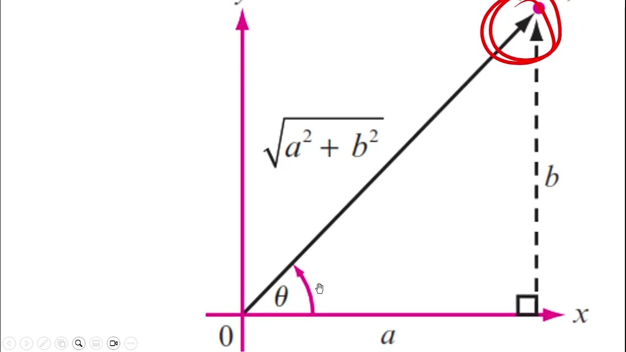 Magnitud y Dirección de un Vector