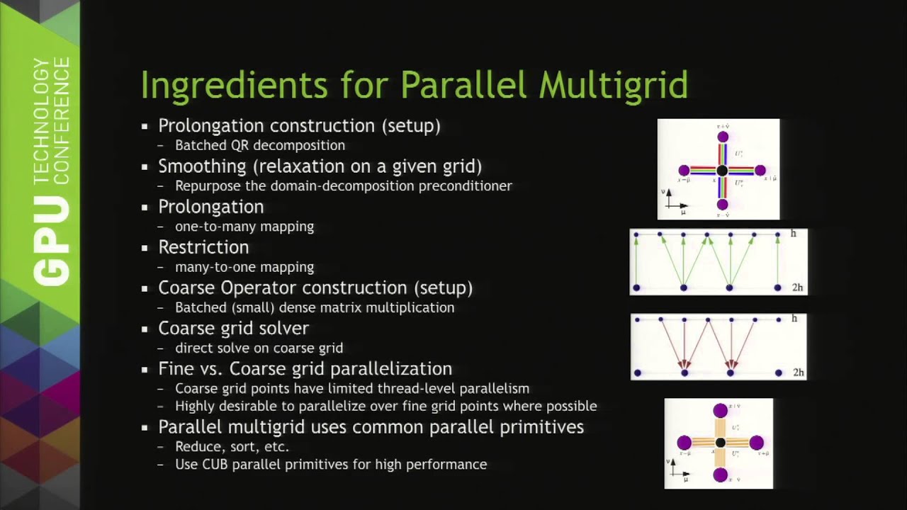 9004: Hierarchical Algorithms on Heterogeneous Architectures