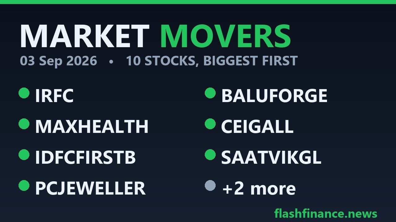 Stock Market News Today | IRFC, MAXHEALTH, IDFCFIRSTB & 7 More | 03 Sep 2026