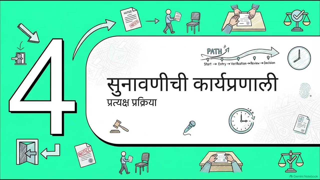 SIR (Special Intensive Revision) Process