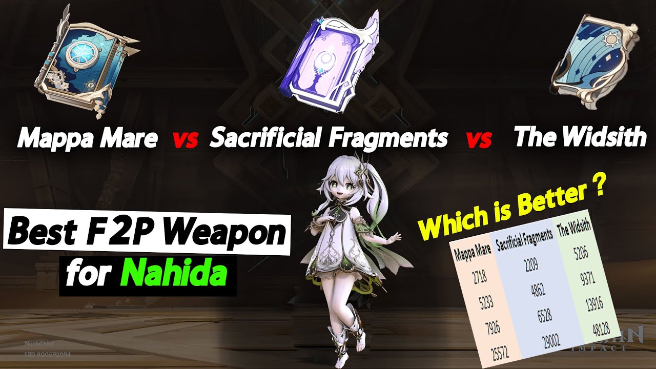 Best F2P weapon for Nahida | Mappa Mare vs Sacrificial Fragments vs Widsith | Genshin Impact