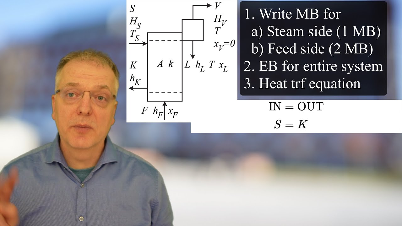 Evaporation: Mass and energy balances