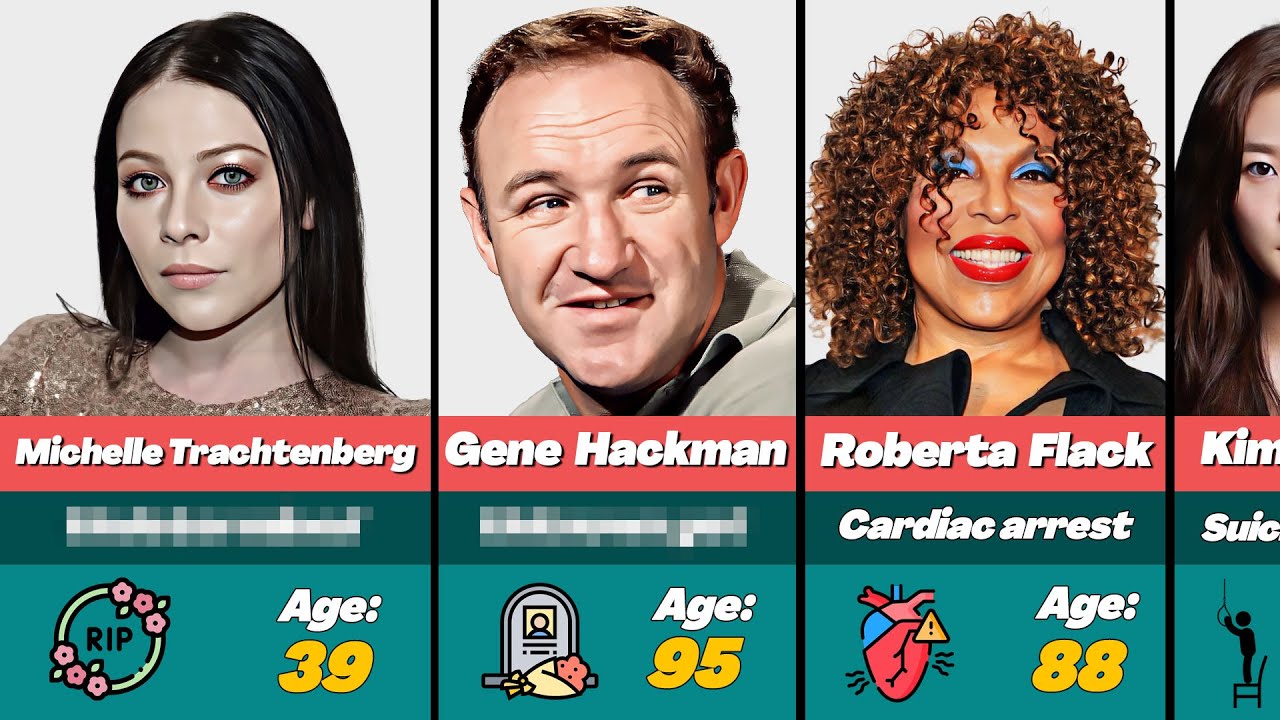 🕯️Famous People Who Died Last Month (February 2025)