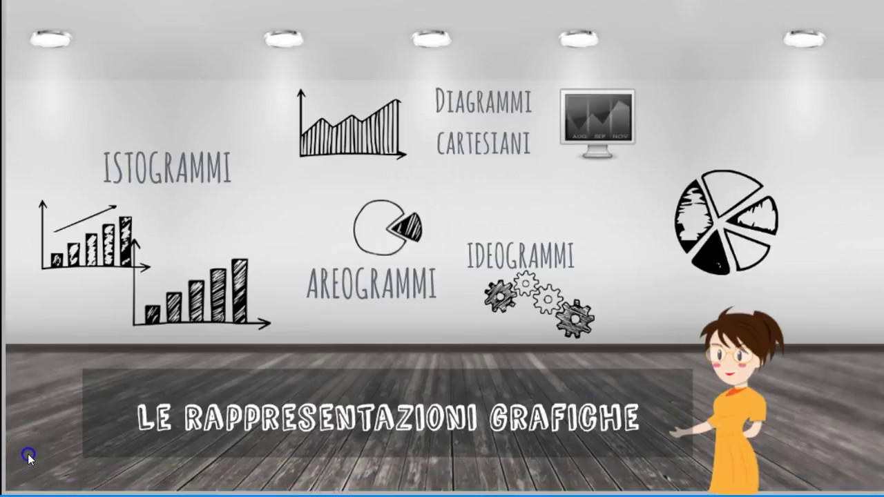 Le rappresentazioni grafiche