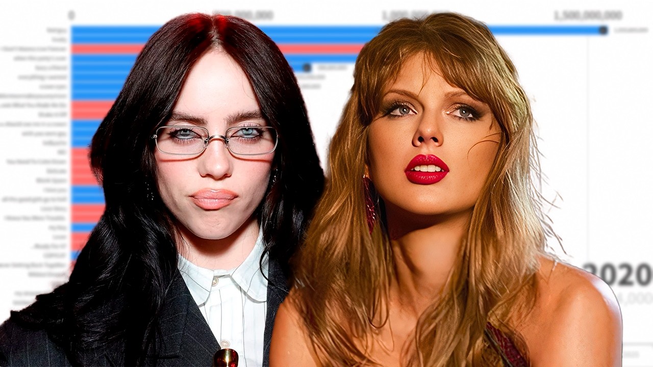 Billie Eilish vs Taylor Swift Spotify Streams Battle | 2011 - 2026