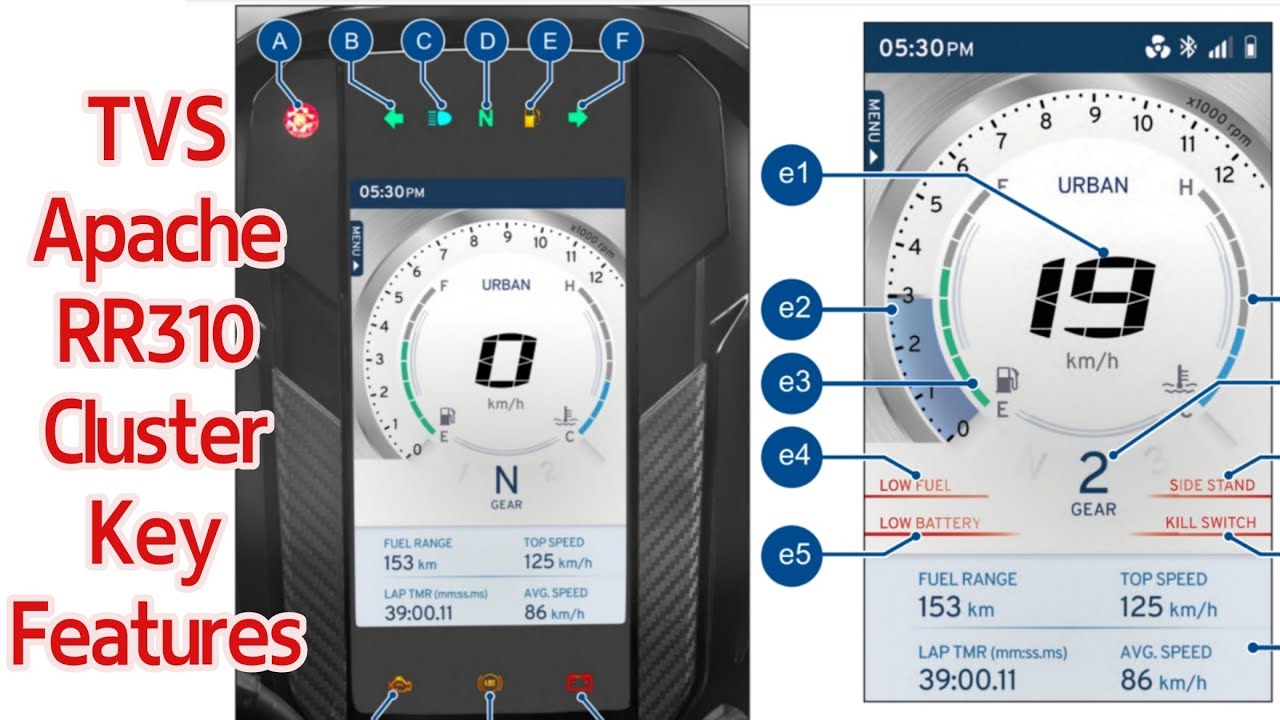 RR310 smart instrument cluster explained | ആരും കൊതിക്കുന്ന ക്ലസ്റ്റർ | shefipanjal