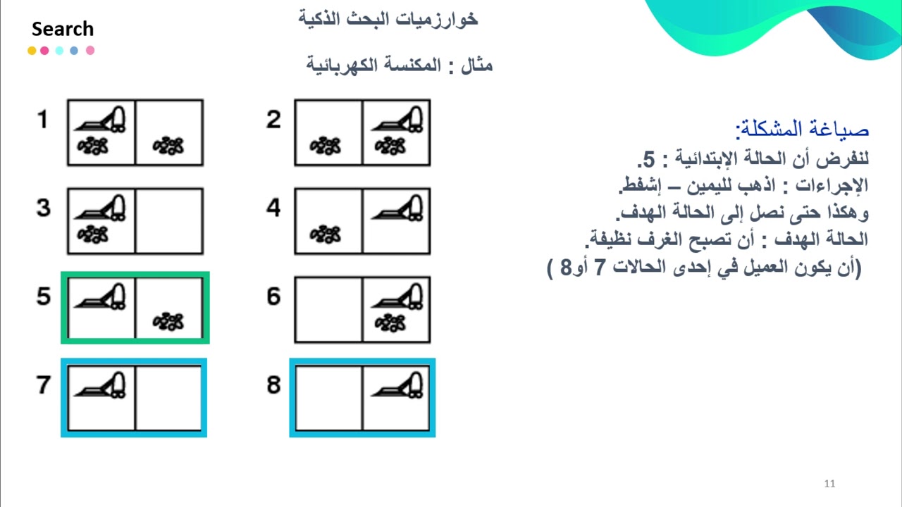 الذكاء الاصطناعي خوارزميات البحث الذكية (مسائل البحث في الذكاء الاصطناعي AI search problems)