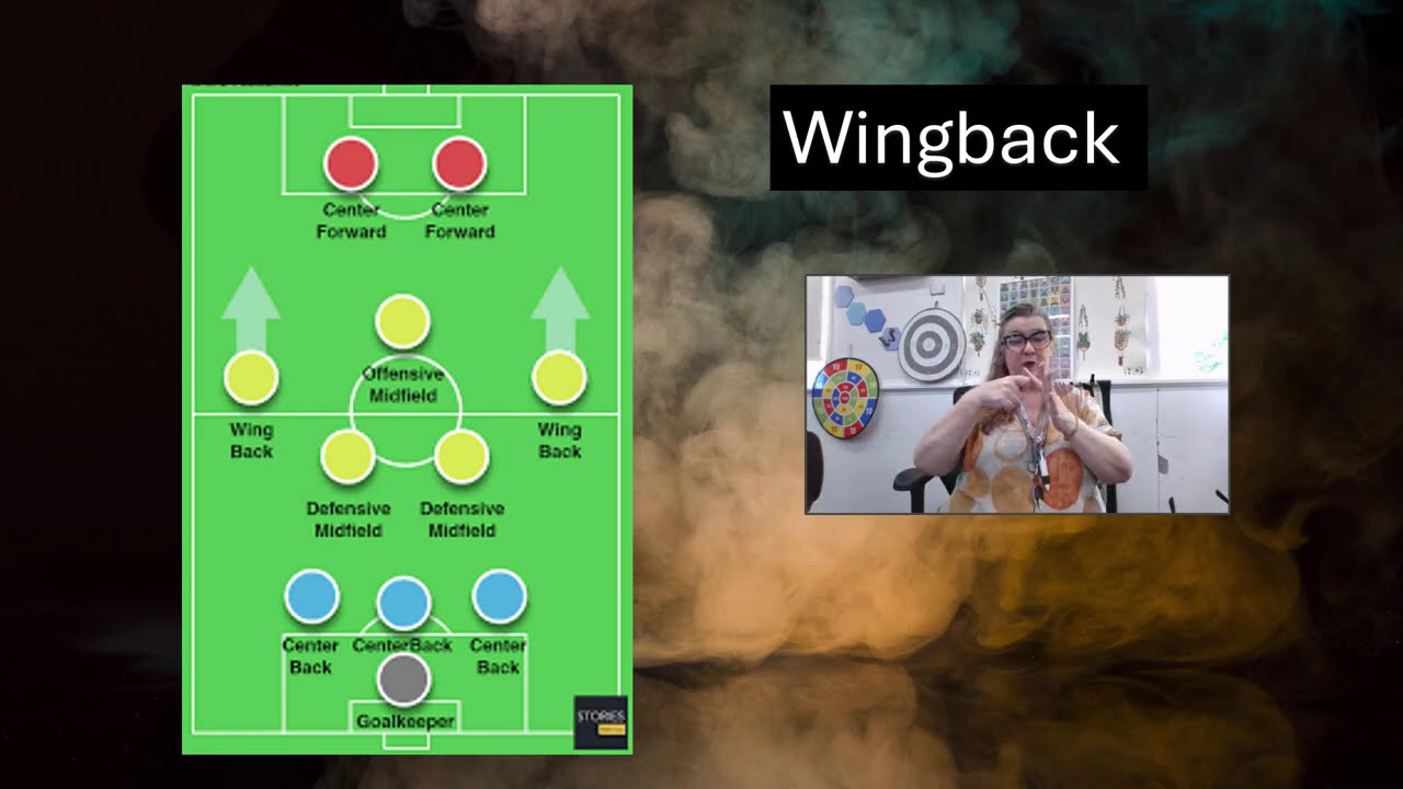 Auslan Define the new last touch rule in AFL in 2026 #verbs (has voice)