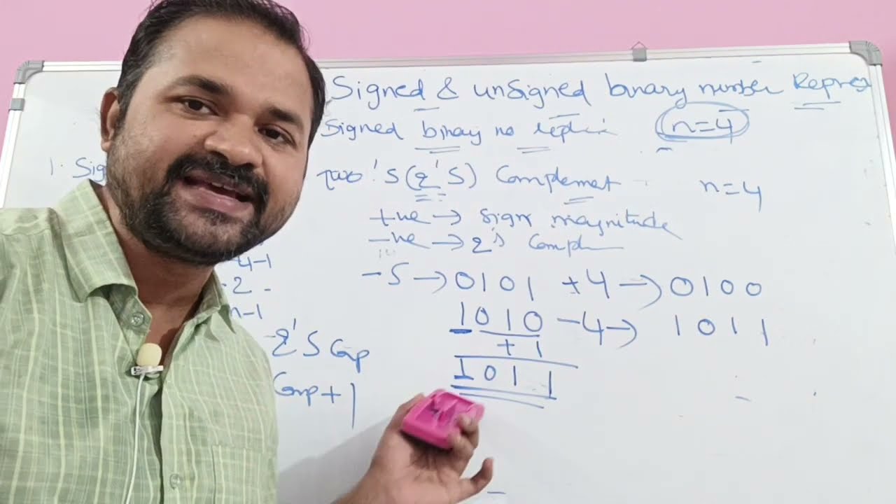 Signed and Unsigned binary number representation | Sign magnitude | One's complement | Two's |DLD|CO