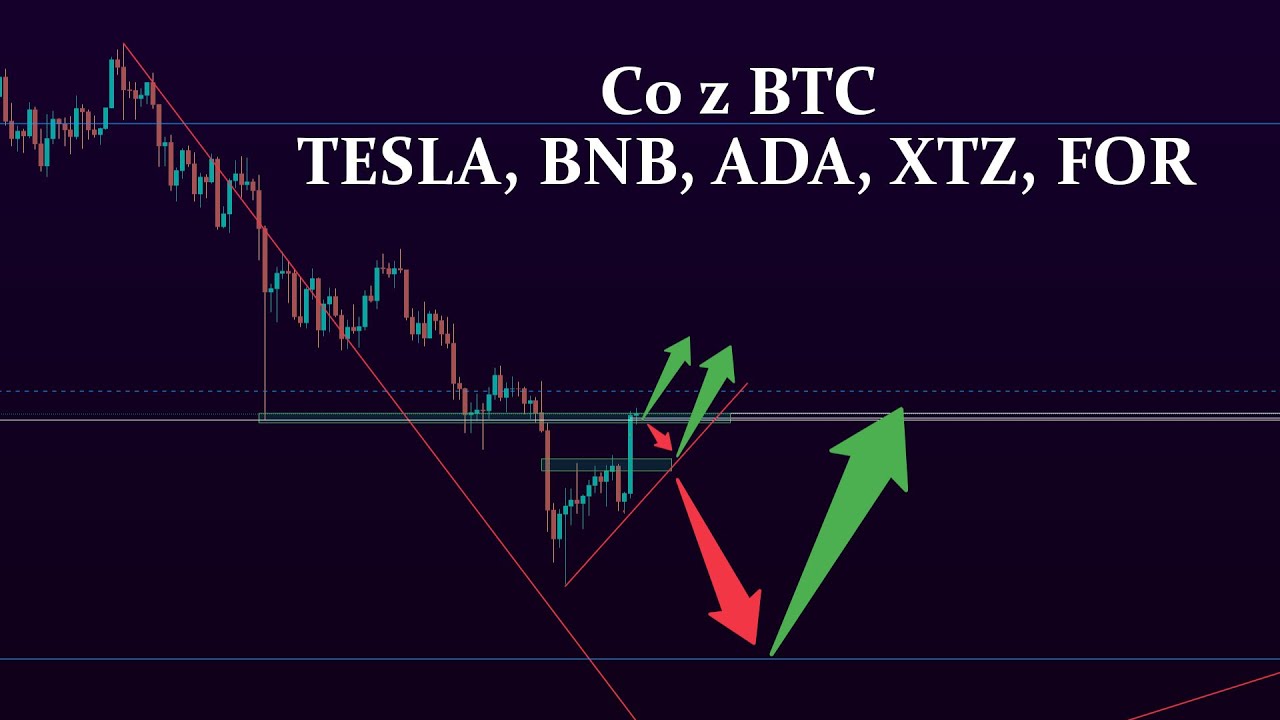 Analizy na spokojnie TESLA, BTC,  BNB, ADA, XTZ, FOR