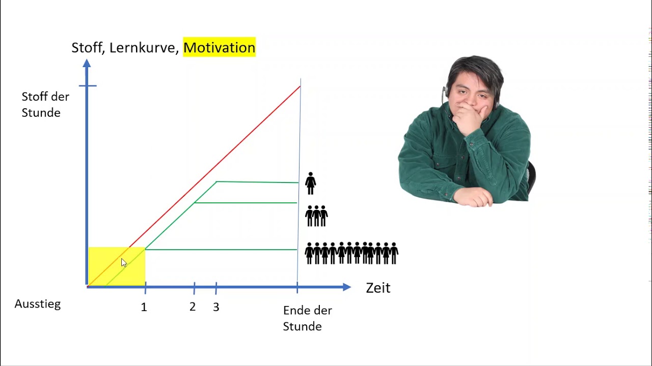 Booster - besser lernen, nicht nur in Physik. Mathe-Basics trainieren & clever anwenden, Lerntricks.