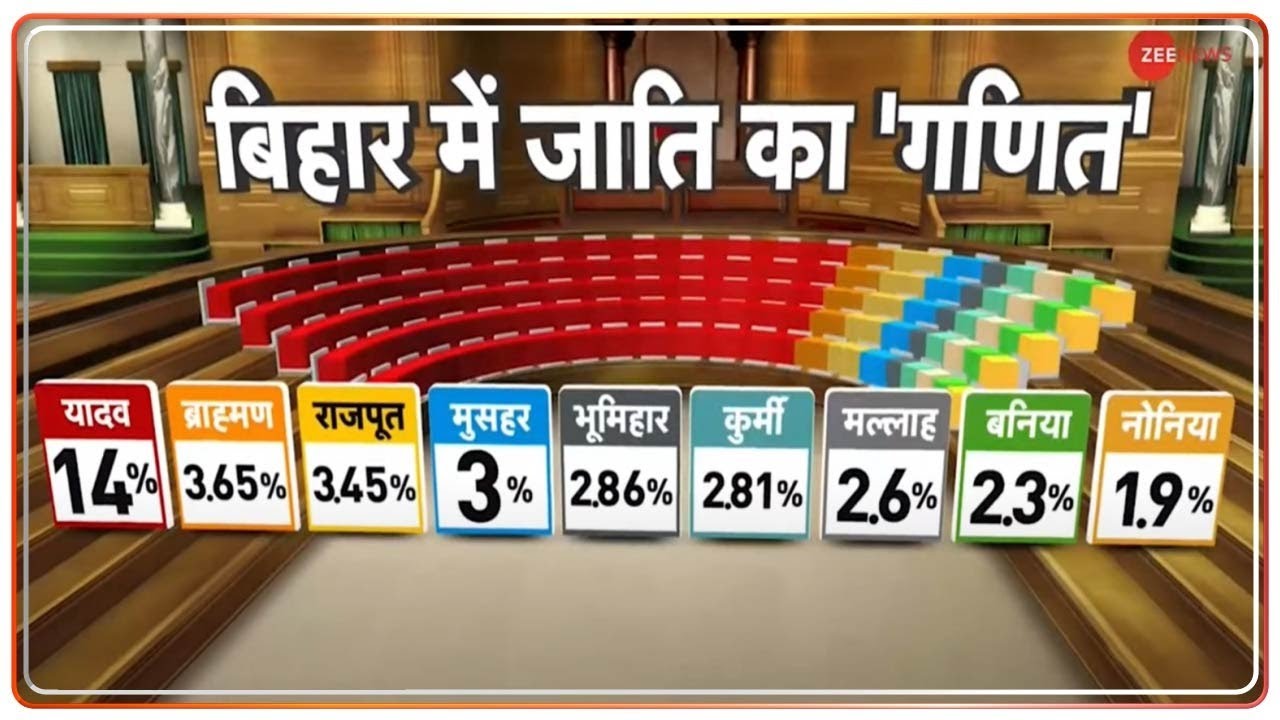 Bihar Caste Census Report Released: समझिए बिहार में जाति का 'गणित' | Nitish Kumar