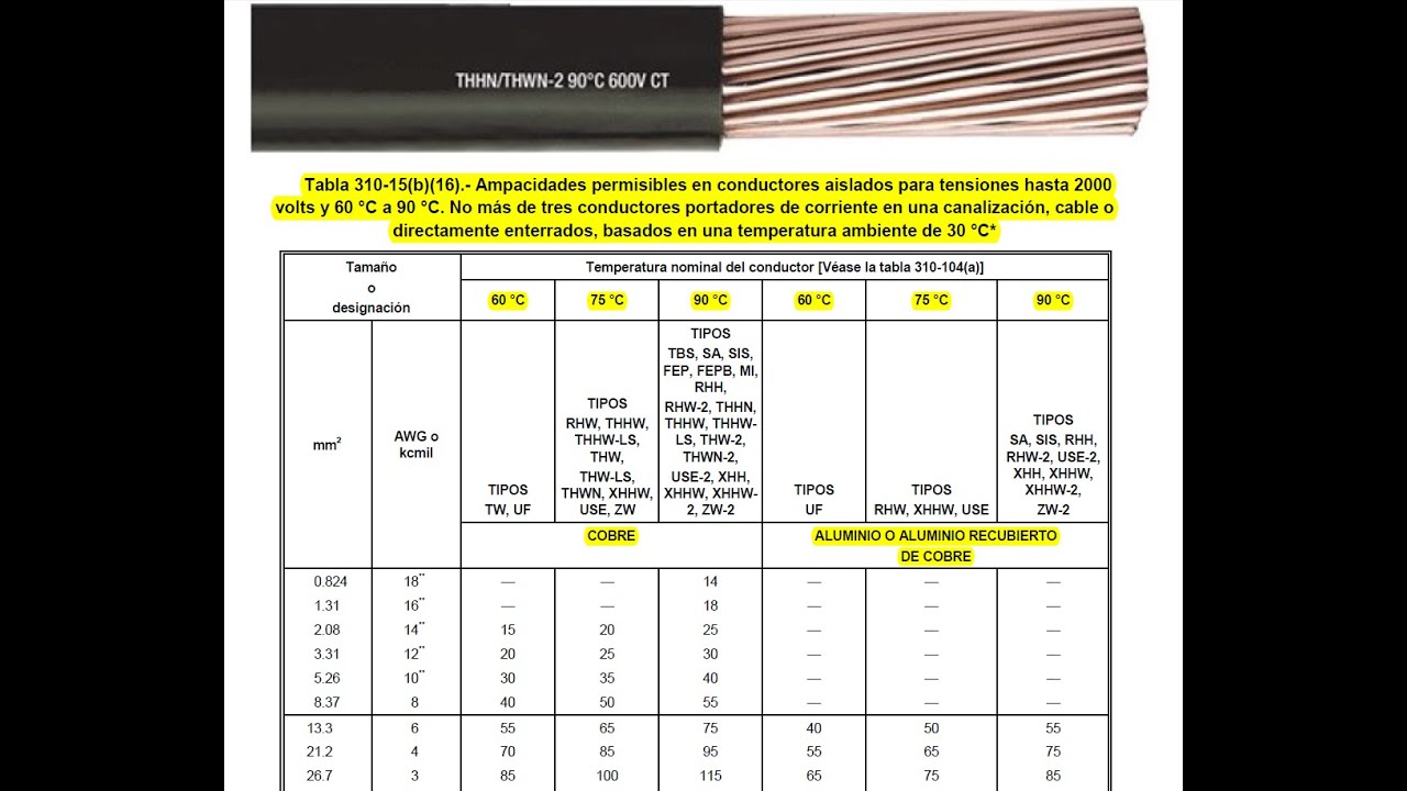 ¿Como usar las columnas de 60,75 y 90 de las tablas de la NOM-001-SEDE-2012?
