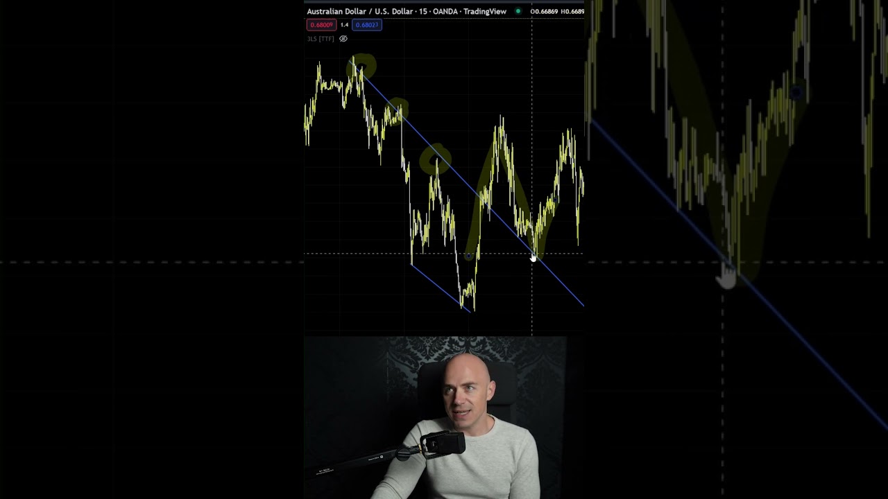 trend reversal strategy 