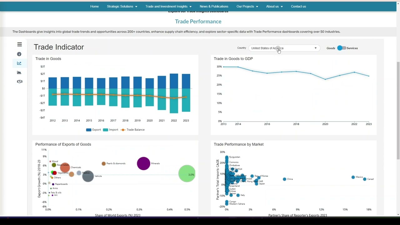 Trade Performance Video