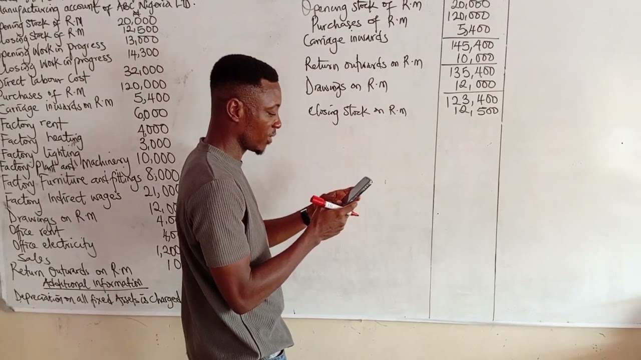 Manufacturing Account