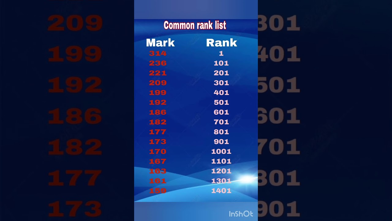 Marks VS Rank General category JEE Advance 2022 | Jee advanced  marks vs rank 2022