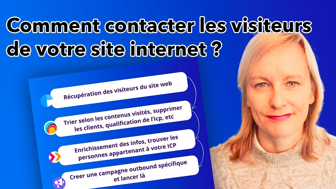 Comment contacter les visiteurs de votre site internet ?
