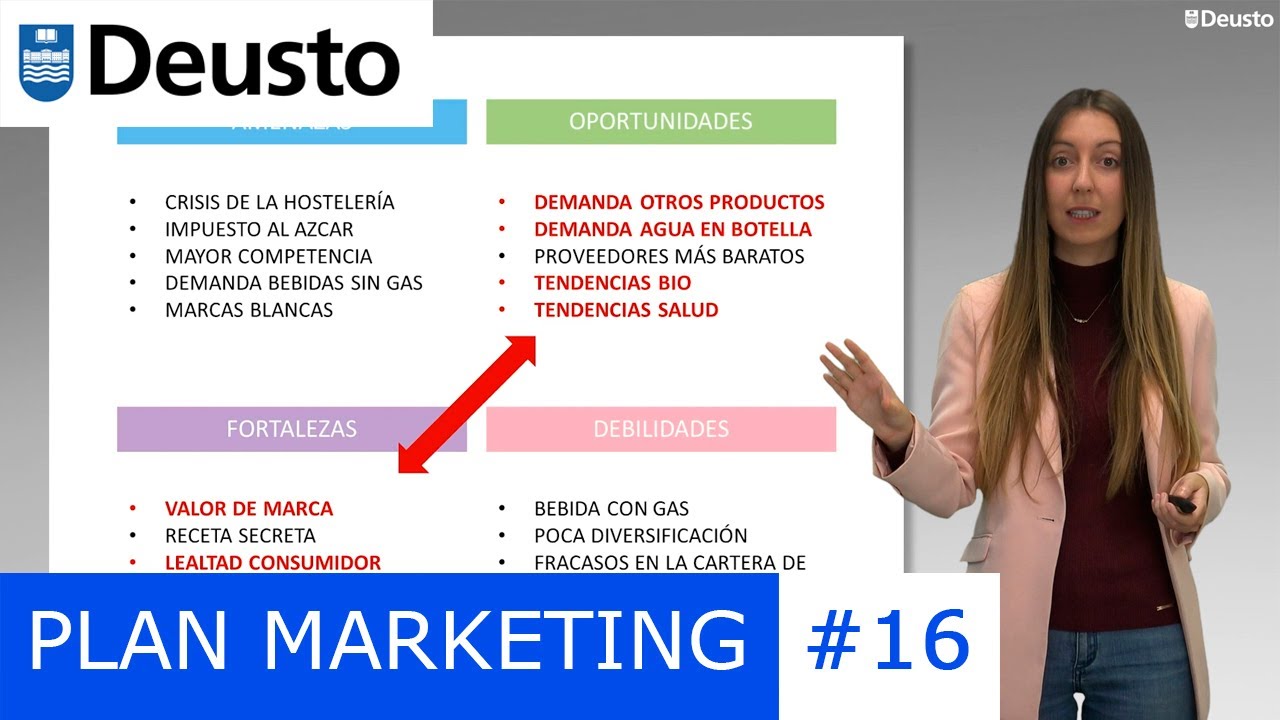 ¿Cómo hacer la MATRIZ DAFO -FODA/SWOT-? (2/2) - EJEMPLOS: COCA-COLA, APPLE, STARBUCKS y NETFLIX