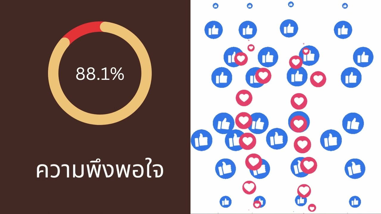 Best Practice 2565_โรงเรียนเมืองบัววิทยา_การส่งเสริมการจัดการเรียนรู้ภาษาต่างประเทศที่สอง (ภาษาจีน)