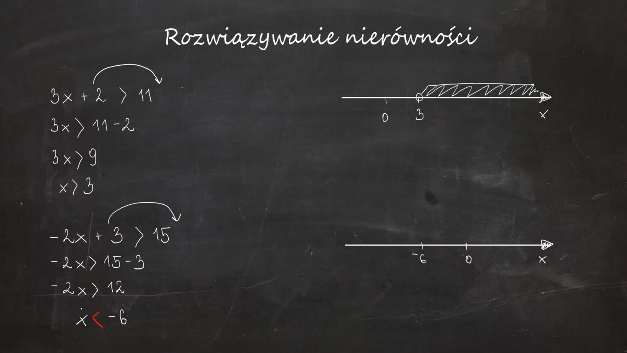 Rozwiązywanie nierówności — zasady, przykłady, oś liczbowa, zastosowanie | Matematyka