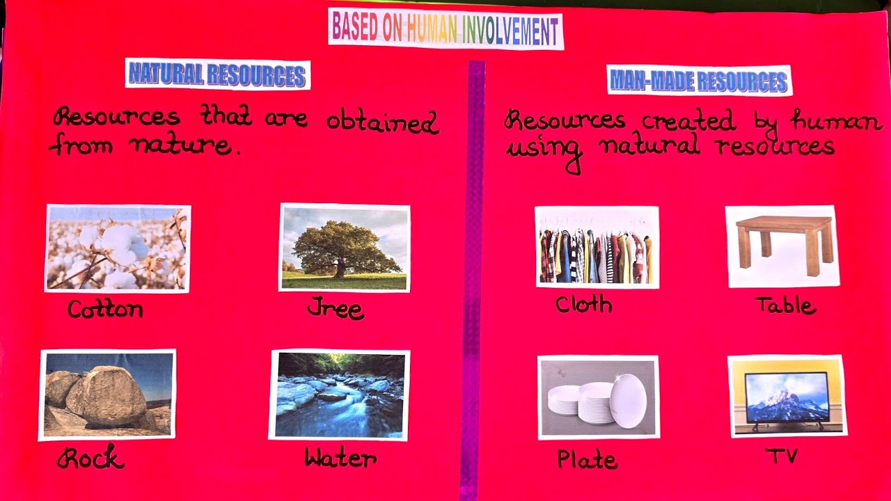 Teaching Aids on Resources| How to make teaching aids on resources #resources