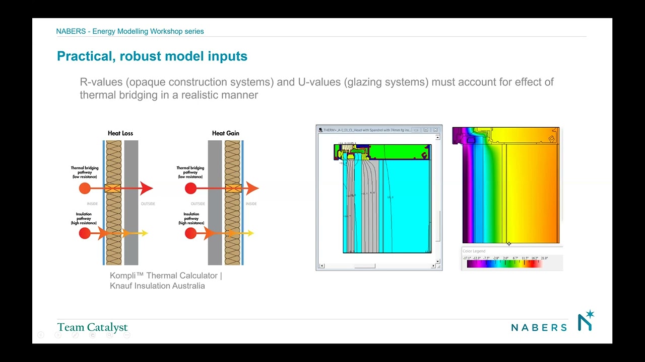 Energy Stimulation and Building Rating System