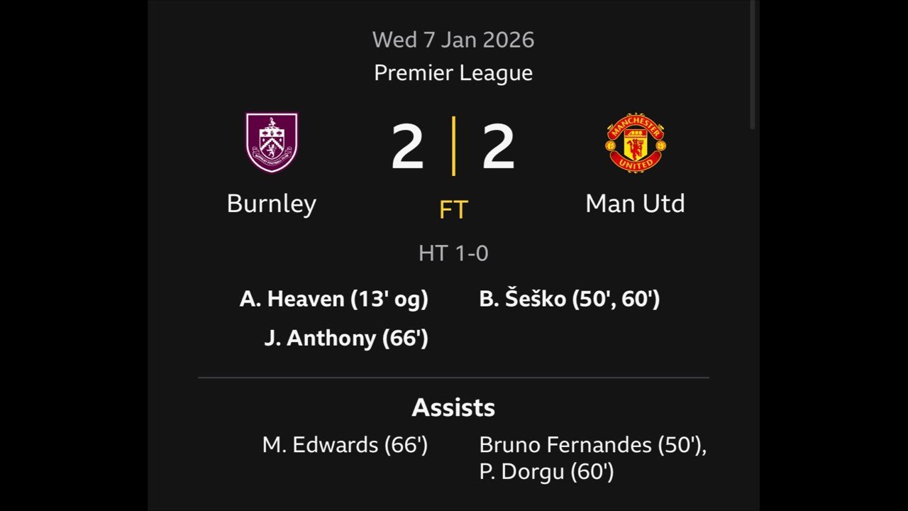 Burnley 2:2 Man Utd Draw; Fletcher draws 1st game as #united #manager utd drop to 7th in the #table