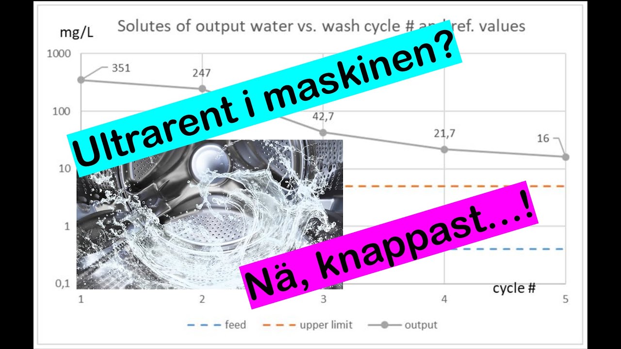 Tv&auml;tta i avjoniserat vatten (del 6) &ndash; mer joniserat &auml;n avjoniserat!