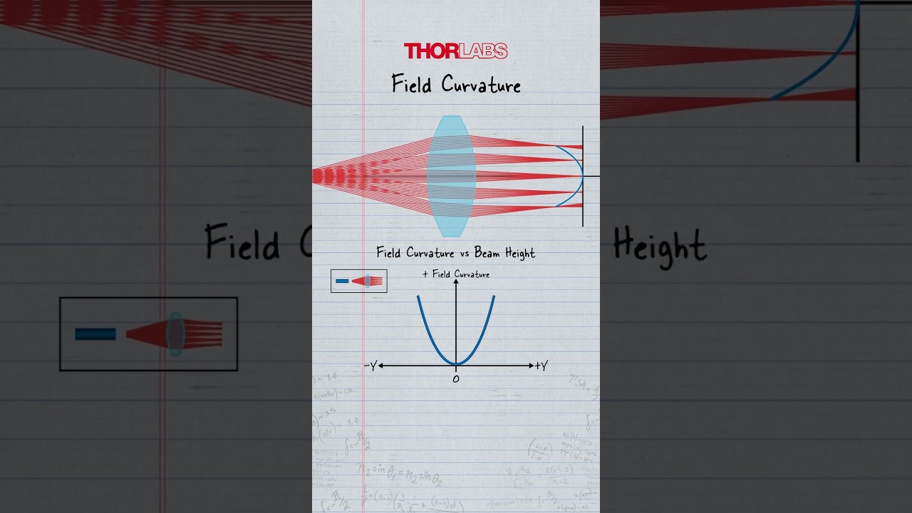 What Is Field Curvature? | Optics Explained