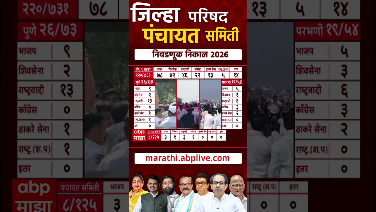 Solapur ZP : सोलापुरात उत्तम जानकरांना धक्का, पुत्राचा पराभव; राम सातपुतेंच्या पत्नीचा मोठा विजय