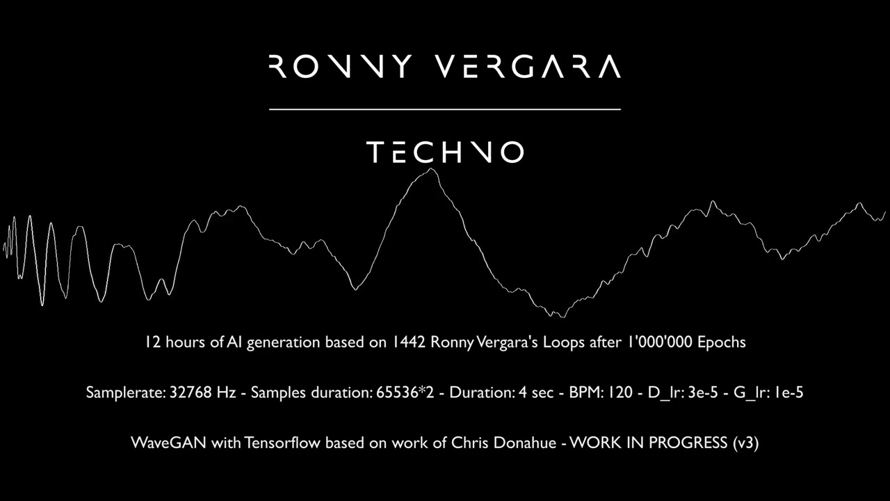12 HOURS OF RONNY VERGARA'S LOOPS GENERATED BY AI