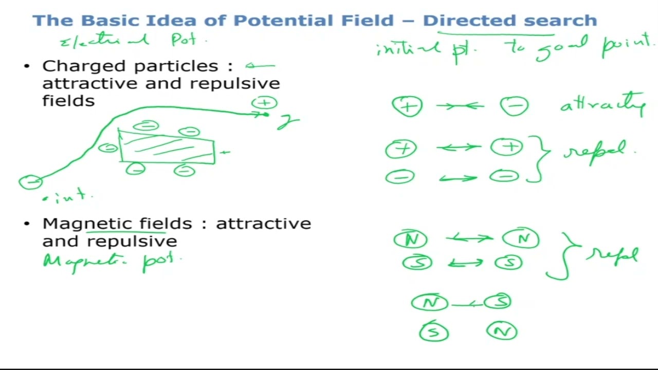 Lecture 13: Potential Field Methods I